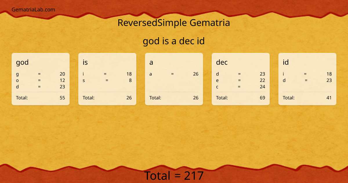 god is a dec id in reversedSimple Gematria